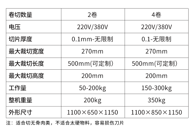 艾博馳QPJ-羊肉切片機8